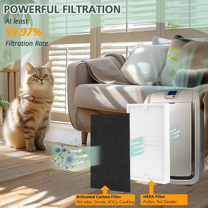 Replacement Filters D for Idylis IAF-H-100D AC-2118 AC-2123 IAP-10-280 IAP10280 Idylis Air Purifiers D Type， Includes 1 HEPA Filter & 2 Carbon Filters