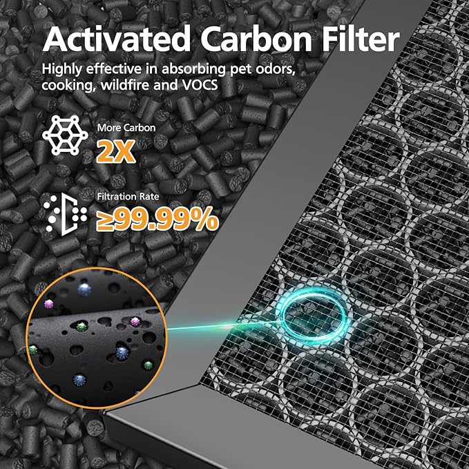 5510 5520 Replacement Filter Q Compatible with Winix 5510, 5520 PlasmaWave Air Purifi-ers, 1 x HEPA Filter + 1 x Activated Carbon Filter Combo for Dust Pollen Pet Smoke, Part# 1712-0123-00