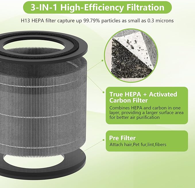 AC2224A Replacement Filter Compatible with Amazon Basics AC2224A Air Purifier, 3-in-1 Filtration System H13 True HEPA Filter with Activated Carbon, #2224RF 2Pack