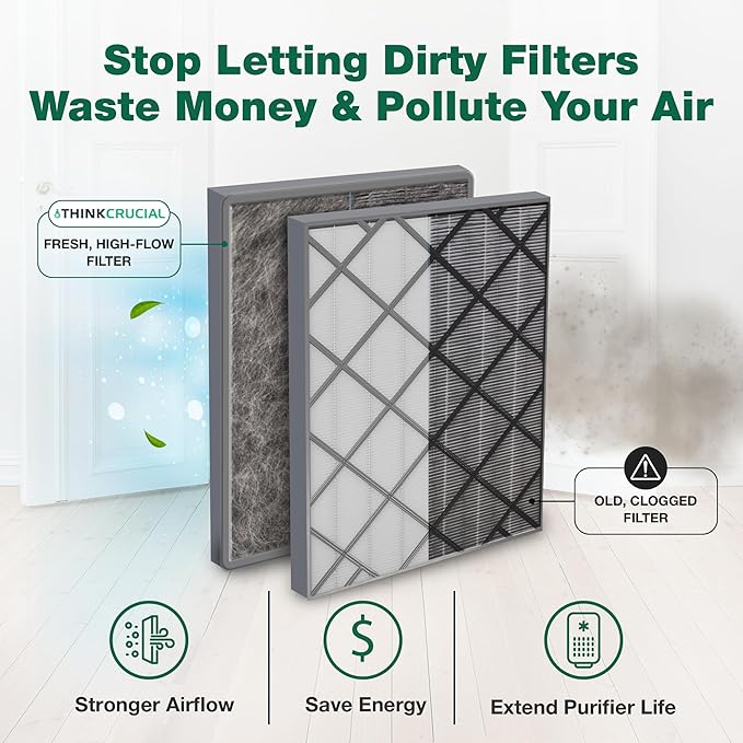 Think Crucial Premium HEPA Air Purifier Filter with Activated Carbon, Fits Shark Air Purifier 6 HE601 and HE602, Part no. HE6FKPET, HE6FKBAS, HE6FKPRO – Triple Layer Air Filtration 1 Pack
