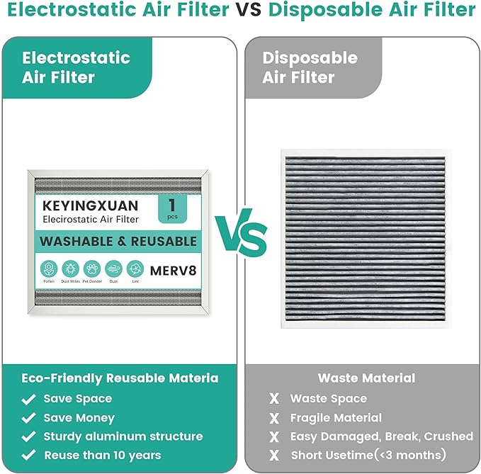 20x25x1 Electrostatic Air Filter Washable Reusable, HVAC AC Furnace Filter, MERV 8, Lasts a Lifetime, Air Conditioner Filter Replacement for Home Office (Actual Size:19.75x24.65x0.82 Inch)