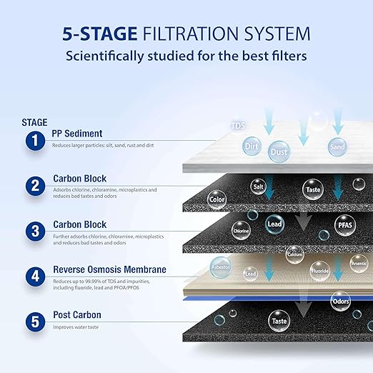 APEC Water Systems ROES-50 Reverse Osmosis Water Filter Essence Series Top Tier 5-Stage WQA Certified Ultra Safe Reverse Osmosis System