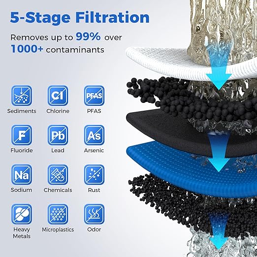 RTW5 5 Stage Reverse Osmosis Water Filter System with Innovative Top-Mounted Faucet Design, TDS Reduction 50 GPD Under Sink RO Water Filtration Plus Extra 3 Filters