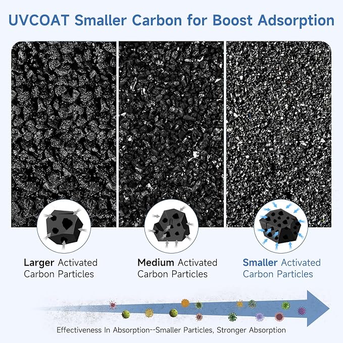 H13 Ture HEPA Filter for Afloia KILO Air Purifier Filter Replacement for KILO Plus, KILO Pro, MIRO, MIRO Pro, MORENTO MR-Kilo, Kalo, 3-Stage Filtration for Pets, Smoke, Dust, Odor, 2 Pack