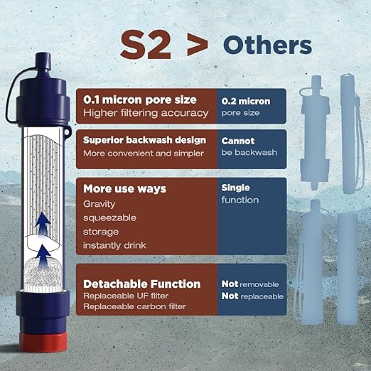 Membrane Solutions Water Filter Straw S2, NSF/ANSI 42&372&401 Certified, 4-Stage 0.1 μm Portable Water Purifier with Replaceable Filter, 5,000L Capacity for Camping, Hiking, Survival and Emergency- 1P