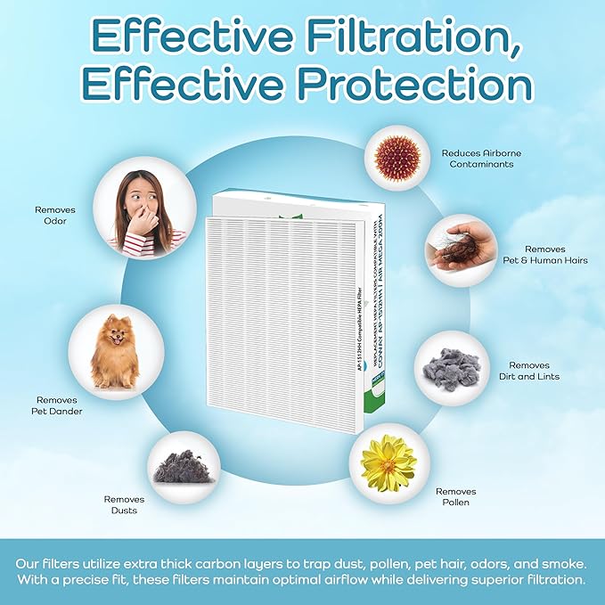 Breathe Naturally Replacement Filter Compatible with Coway AP-1512HH Series Air Purifiers - Premium Air Filtration - True HEPA Filters for Home and Office Purifiers - 13" x 15" x 1.5" (1 HEPA Filter)