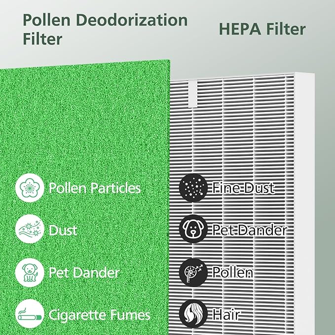AP-1512HH & 200M Filter Compatible with Coway Airmega AP-1512HH and 200M Air Purifiers, Compared to Part # 3304899, 1 HEPA Filter and 2 Pre-Filters, Green
