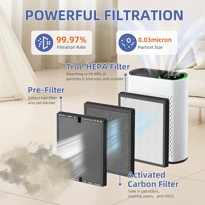 HAP602 Replacement Filter for ECOSELF HAP602/HAP602WF Air Purifier,3 in 1 High-Efficient H13 True HEPA with Acticated Carbon Filtration for Home,4 Pack