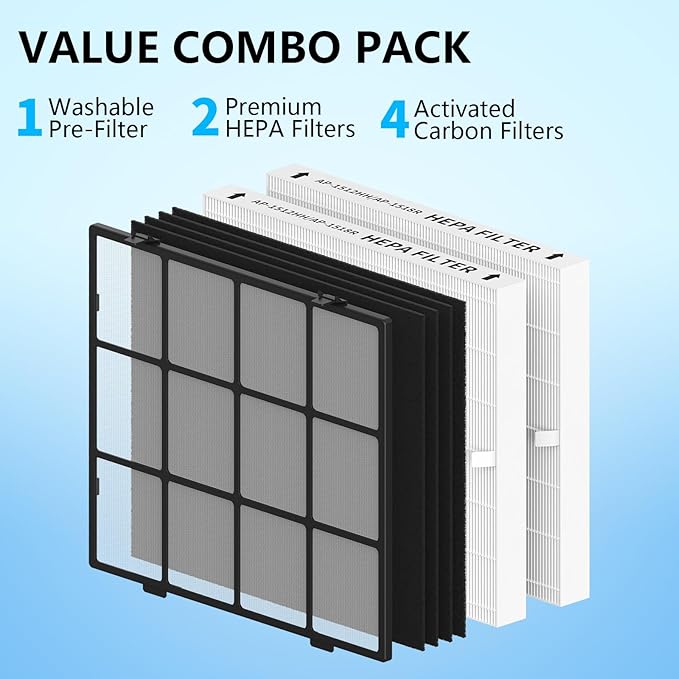 Washable Pre-Filter Kit for Coway Airmega AP-1512HH/200M Air Purifier, Includes Reusable Pre-Filter, 2 HEPA & 4 Carbon Filters, Compared to Part #3304899