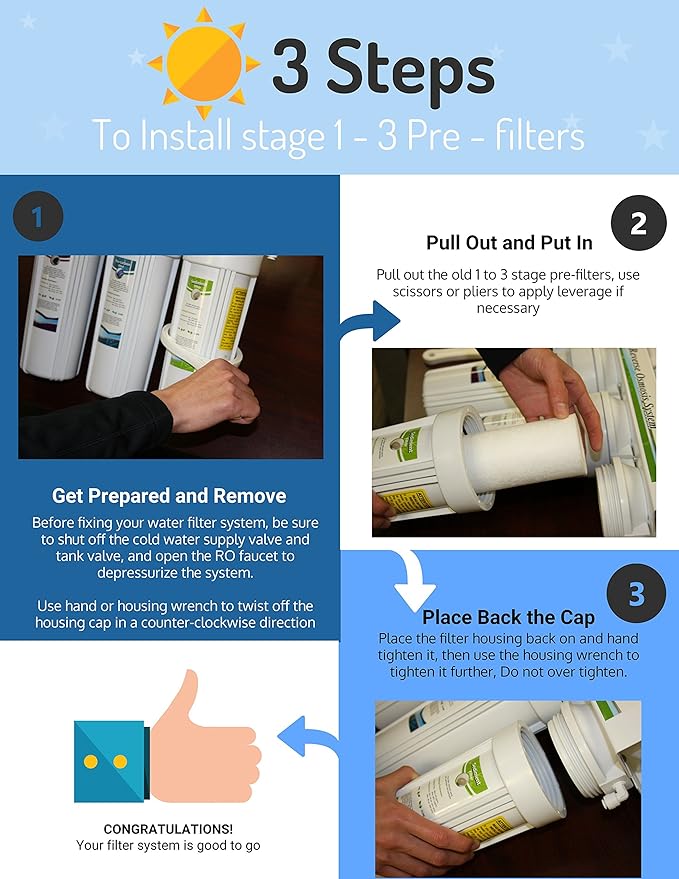 ERO 5 pc Reverse Osmosis Filters Yearly Set, 5 Stage Reverse Osmosis Water Filter, Under Sink RO Water Filtration System Kit, Compatible with Most 10" RO System, Water Filter Wrench Included