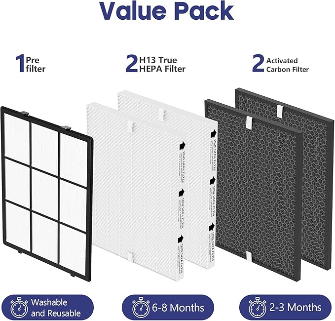 116130 Replacement Filter Compatible with Winix 5500-2 Am80 Plasmawave Air Puri-Fier, 2 Premium Filters and 2 Activated Carbon Pre-Filters and 1 Washable Pre-Filter, 2 Set