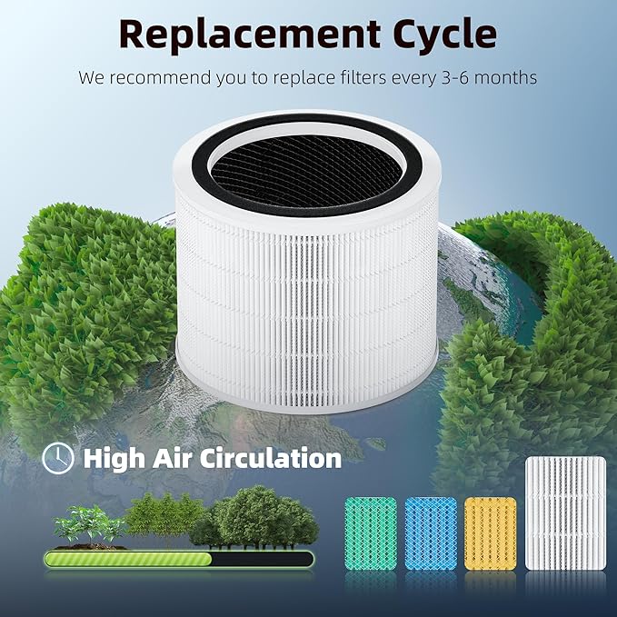 Core 200S Replacement Filter for LEVOIT Core 200S Smart WiFi Air Purifier, Funmit 3-in-1 H13 True HEPA Filter Replacement and High-Efficiency Activated Carbon, Part # Core 200S-RF, 2 Pack