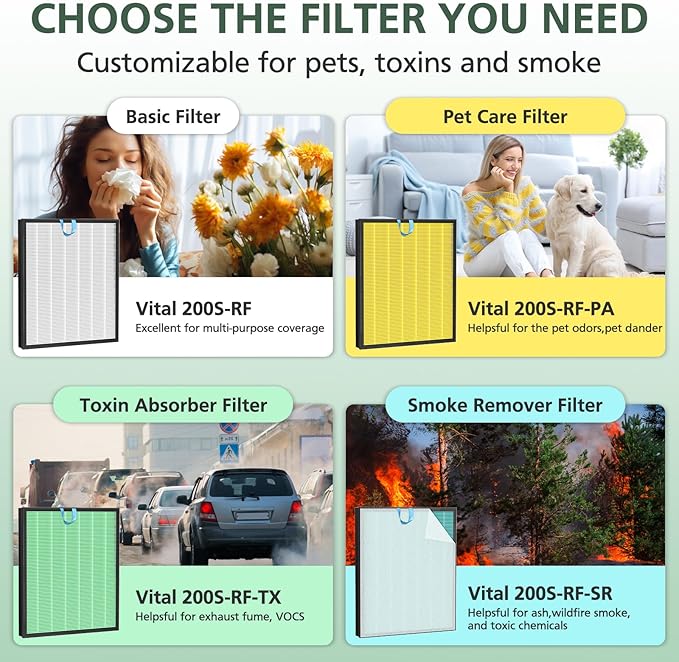 Vital 200S Smoke Remover Replacement Filter for LEVOIT Vital 200S and Vital 200S-P Air Purifier, HEPA and High-Efficiency Activated Carbon Filter, Vital 200S-RF-SR