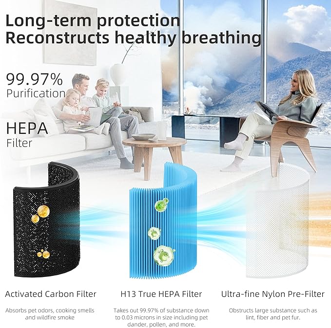 Core 200S Smoke Remover Replacement Filter for LEVOIT Core 200S Smart WiFi Air Purifier, Funmit 3-in-1 H13 True HEPA Filter Replacement and High-Efficiency Activated Carbon, Part #Core 200S-RF, 2 Pack