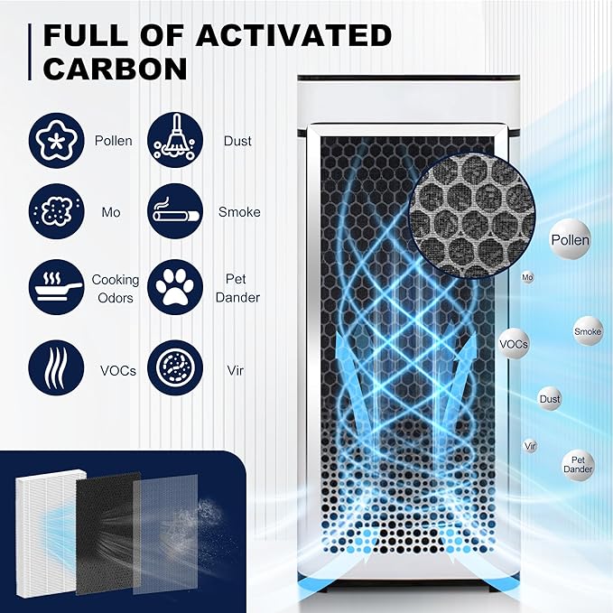 40 Replacement Filter Compatible with MA Air Purifier 40 series, 3-IN-1 True HEPA 13 Filtration 2PACK