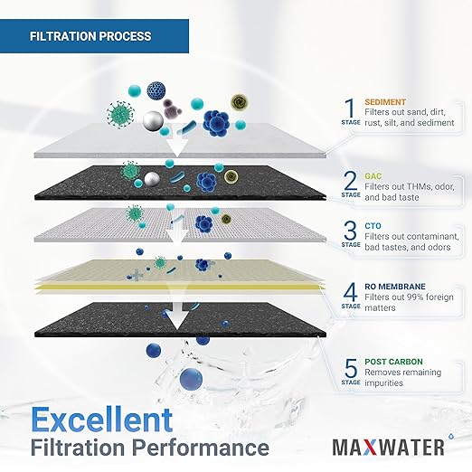 Max Water 5 Stage 100 GPD (Gallon Per Day) RO (Reverse Osmosis) Standard Water Filtration System - Under-Sink/Wall Mount (Clear, with Tank & Faucet-B) - Model: RO-5C6