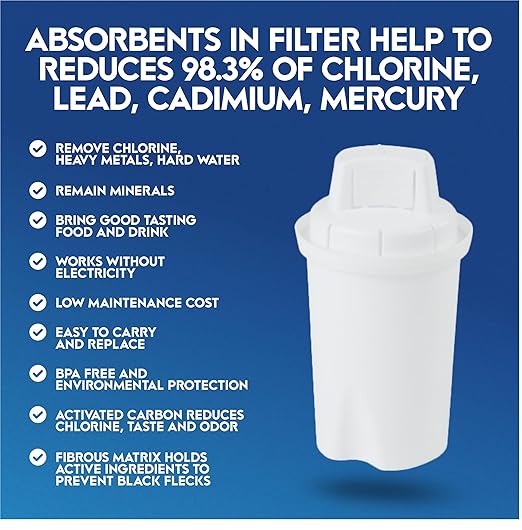 10-Cup Long-Life Water Filter Pitcher – 120-Gallon Capacity, Removes 99% Lead, PFAS, Mercury, Microplastics & More – 5X Filter Lifespan
