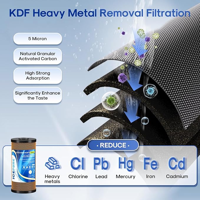ICEPURE 10" x 4.5" Whole House Sediment Activated Carbon Water Filter Set, 10 Inch CTO Carbon Filter and KDF Heavy Metal Removal Cartridge Replacement for 2-Stage Water Filtration System