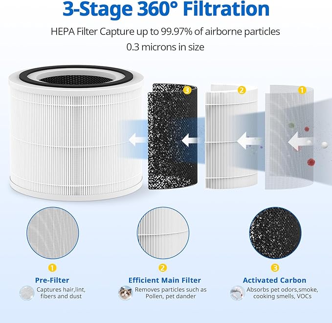 240 Replacement Filter Compatible with 240 Air Purifier, 3-in-1 HEPA Replacement with Activated Carbon Filter for 99.97% Air Pollutants, Odor and Smoke, Filter Replacement for 240 Air Purifier, 2 Pack