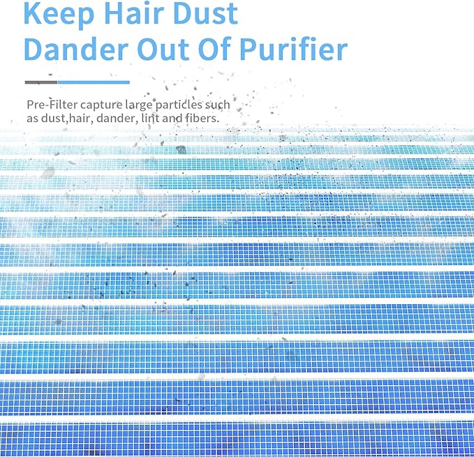 MK01 MK06 Air Filter Replacement Compatible with Aroeve MK01 MK06 Air Purifier,4-in-1 True HEPA Filter for ToLife TZ-K1,Kloudi DH-JH01,MJ012H,FreAire HAP601& KN6391 Air Purifier,Standard Version