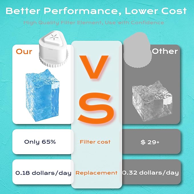 Pitcher Water Filter, Replacement for All Epic® Water Filter Pitchers and Dispensers, Aquagear® Pitchers, BPA Free, 150 Gallons Long Life, 3 Pack