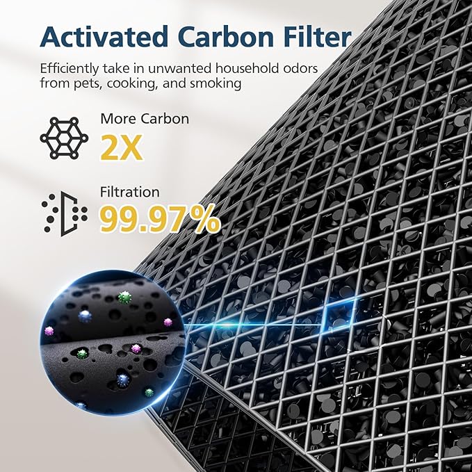 Model 22 Filter Replacement for MA Series Air Purifier, 3-Stage Filtration with Efficient HEPA and Granular Activated Carbon, White, 2-Pack