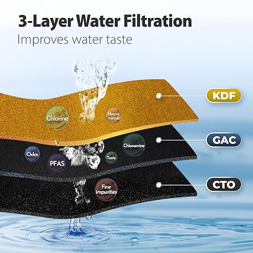 iSpring US21B High Capacity Under Sink Water Filter System with Upgraded Hoses, Removes PFAS, PFOA/PFOS, Chlorine, Iron, Lead, Odor and More, 15GPM Fast Flow