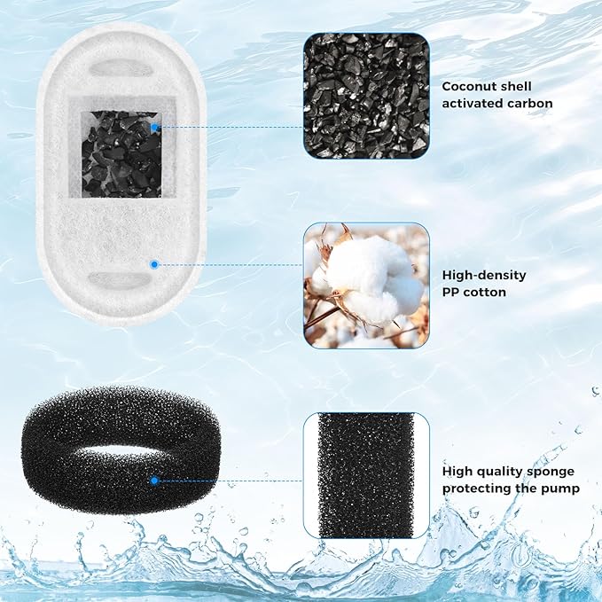 28+28 Pack Pet Water Fountain Filters, Cat Water Fountain Filters Replacement for Dog/Cat Fountain Stainless Steel 108oz/3.2L& 67oz/2L, 14 Months Set to Keep Drinking Fresh