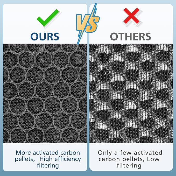 True HEPA 45i Replacement Filter, Compatible with 45i air purifier, Compared # B4-Fresh/FL40-Silver-Carbon, 1 Pack HEPA Filter+4 Pre Filter