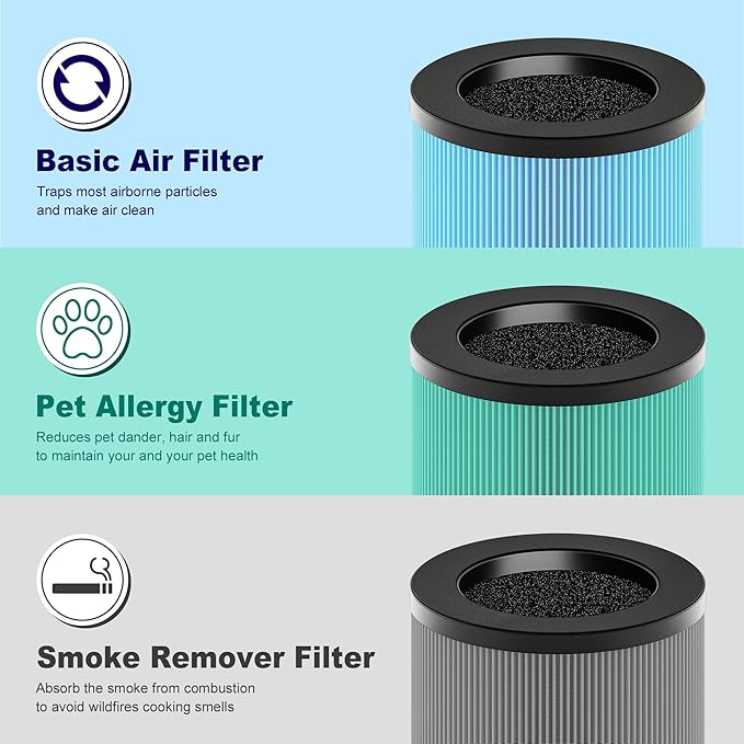 MK01 & MK06 True HEPA Filter Replacement Compatible with Aroeve MK01, MK06, ToLife TZ-K1 and Kloudi DH-JH01 Air Purifier, Standard Version, Blue, 2 Pack