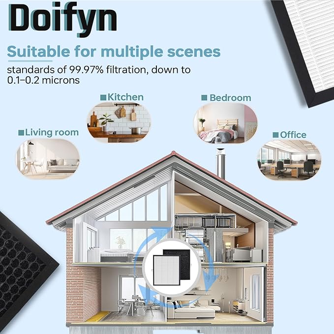 2 Pack KJ217 Replacement Filter,Compatible with MOOKA KJ217 Pet Air Purifier,Suitable for Large Room with 2500 Ft², 2 Filters for Pet-raising family,White