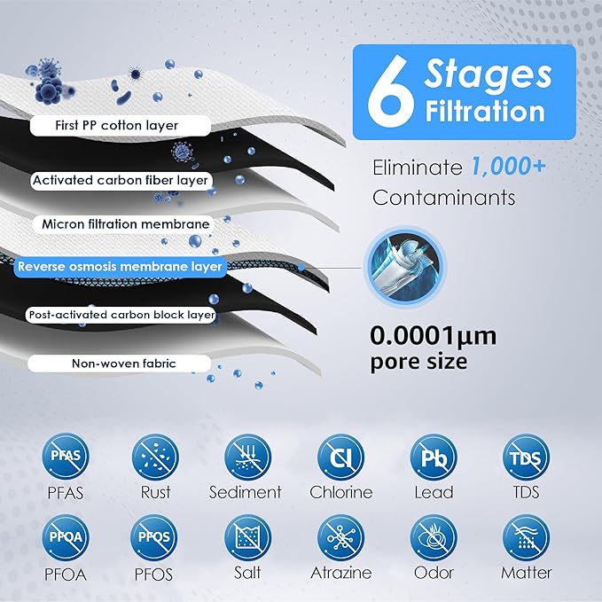 Waterdrop D6 Reverse Osmosis Water Filter, 600 GPD Under Sink Reverse Osmosis System, Reduce PFAS, 2:1 Pure to Drain, Tankless RO Water Filter System, Smart LED Faucet, Easy Installation