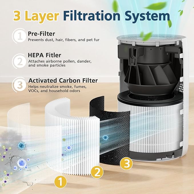 Model 22 Filter Replacement for MA Series Air Purifier, 3-Stage Filtration with Efficient HEPA and Granular Activated Carbon, White, 2-Pack