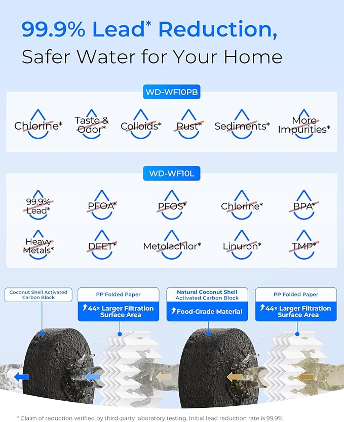 Waterdrop 2 Stage Whole House Water Filter System, with Carbon and Sediment Filter, Highly Reduce Lead, Chlorine, Heavy Metals, PFA, Taste, 5-Stage Filtration, WD-WHF21-PBL, 1" Inlet/Outlet