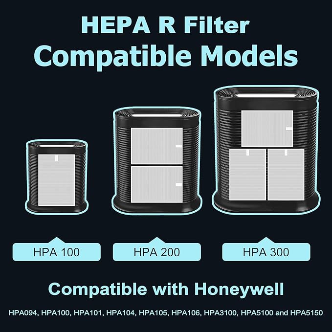HPA100 Replacement Filters for Honeywell HPA100 HRF-ARVP100 Series Air Purifier HPA094, HPA104, HPA105, HPA3100 and HPA5100, Funmit 2 HEPA R Replacement and 8 A Carbon Pre-Cut Pre-Filters