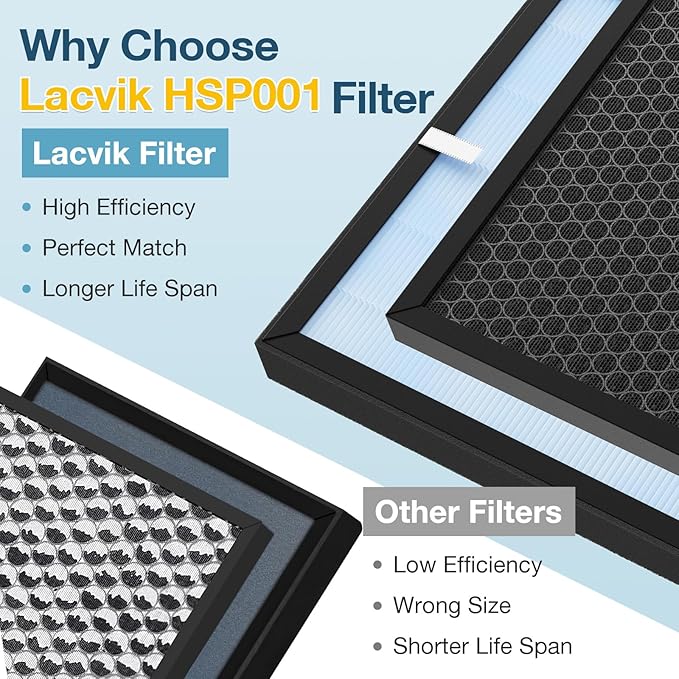 HSP001 Filter Replacement Compatible with HATHASPACE Air Purifier Filters HSP001, 4-in-2 Filtration with H13 True Hepa and Activated Carbon, 3 Pack
