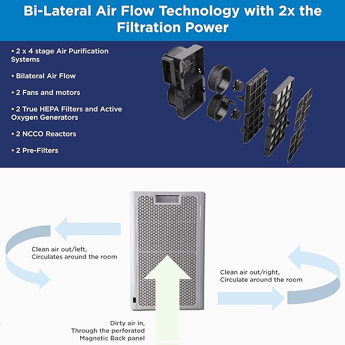 Westinghouse Air Purifier 1702 - True HEPA for 400-500 sq ft - NCCO Technology - Kills Viruses, Bacteria, Removes Allergens, Pet Dander, Smoke, Odors