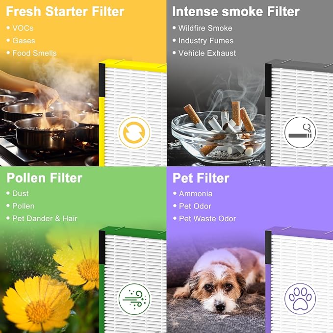 4 Pack FLT4825 HEPA Filter B Replacement Compatible with G-Guardian AC4825, AC4300, AC4850, AC4880, AC4900, CDAP4500, AP2200 Air Purifier, 4 True HEPA Filters & 8 Carbon Pre-Filters, Yellow