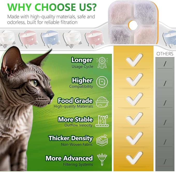 12-Pack Cat Fountain Filter Replacement Compatible with Catit PIXI Water Fountain 85oz/2.5L, Cat Water Fountain Filter Replacement Triple Action Water Filters