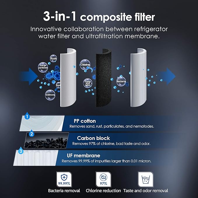 Waterdrop Ultra-Filtration Refrigerator Water Filter, Replacement for GE® SmartWater® MWF®, MWFINT, MWFP, MWFA, GWF, HDX FMG-1, GSE25GSHECSS