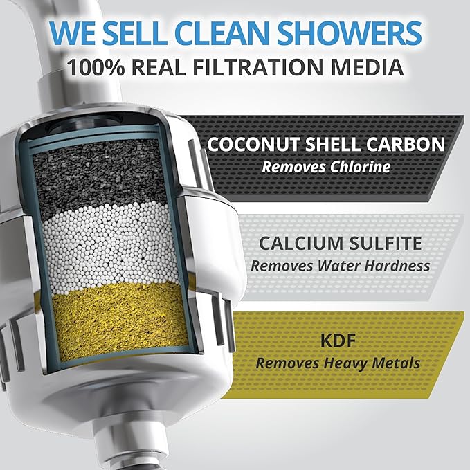 WeAQUA Heavy Duty NO BS Shower Filter Replacement Cartridge – 99% Removal of Hard Water, Chlorine, Heavy Metals & Fluoride – Universal Fit – High Output (2-Pack)