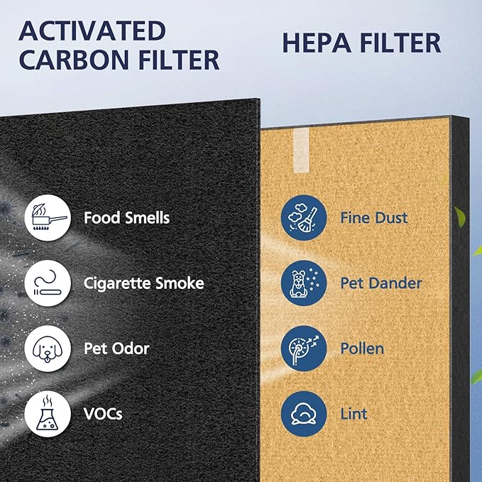 2 Pack C545 HEPA Pet Replacement Filter S Compatible with Winix C545 Air Purifier, Replaces Part 1712-0096-00 and 2522-0058-00, 2 HEPA Filter + 8 Activated Carbon Filters, Yellow