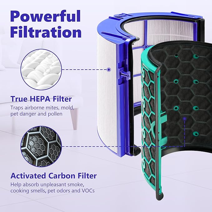 TP04 Replacement Filter Compatible with Dyson Air Purifier HP04 DP04 TP05 DP05, Sealed Two Stage 360° Pure Cool Fan HEPA Filter & Activated Carbon Filter By Improvedhand