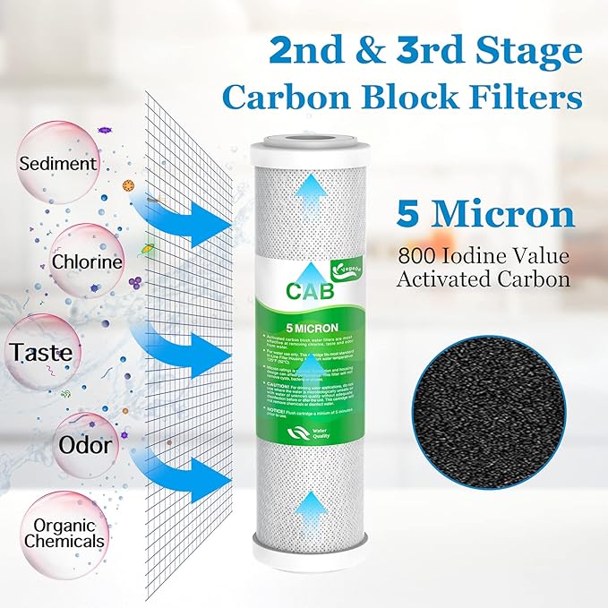 3-Stage Pre-Filter Fit for APEC RO System, Water Filter Replacement Set Fit for Essence & Ultimate Series ROES-(50/75/ PH75), RO-(45/90/ PH90/ Hi/PERM/Pump), WFS-1000 Reverse Osmosis System