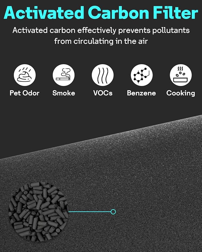 Leemone 211i Max Filter Replacement Compatible with Blueair 211i Max Air Purifier, Compare to Part #F2MAX, 1 Pack