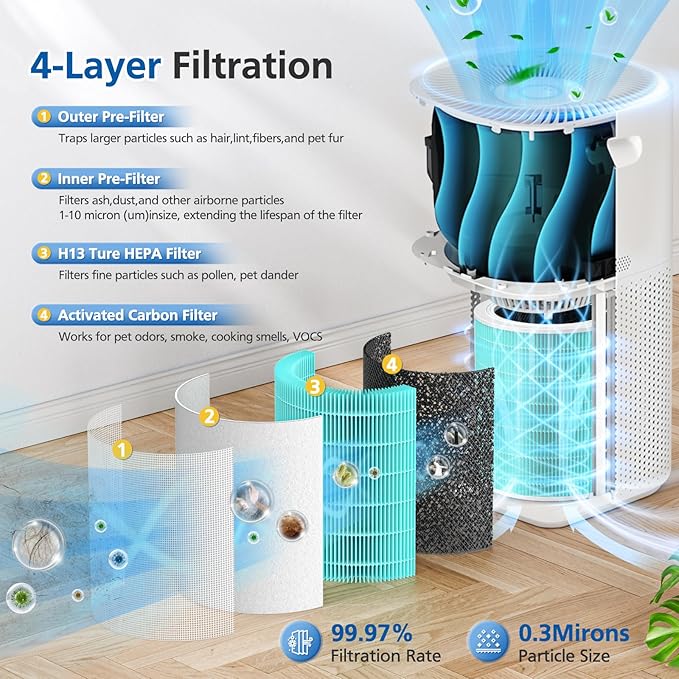 Core 600S-P Air Purifier Toxin Absorber Replacement Filter Compatible With LEVOIT Core 600S Air Purifier, 3-in-1 HEPA Filter and Activated Core 600S-P Filter, Core 600S-RF-TX, 2 Pack