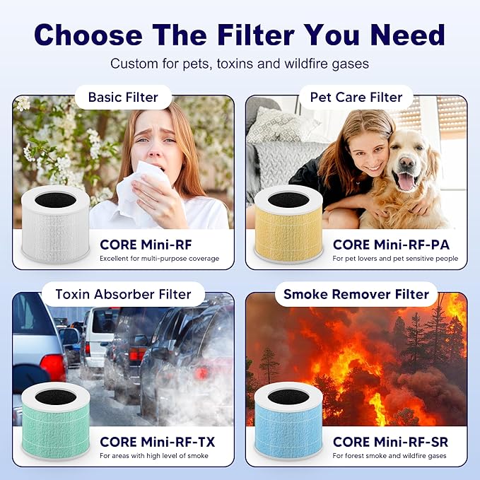 Core Mini Toxin Absorber Replacement Filter for LEVOIT Core Mini and Core Mini-P Air Purifier, 3-in-1 H13 Grade True HEPA and Activated Carbon, Core Mini-RF-TX, 3 Filter & 10 Fragrance Sponge, Green