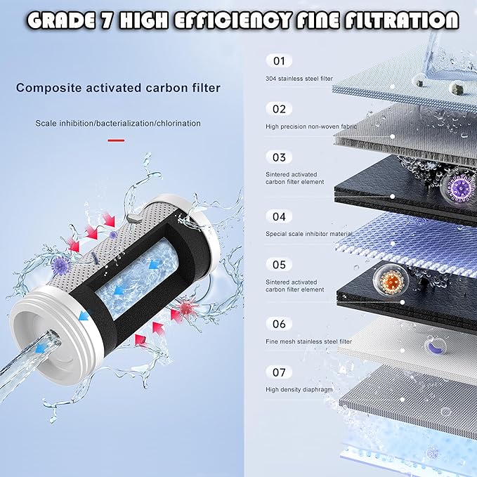 Faucet Mount Replacement Filter 2-Pack, 7 Stages of High Efficiency Fine Filtration, Easy Installation, Pure Water Filters Replacement Fit for Kitchen & Bathroom Sinks, Leak-proof, BPA Free