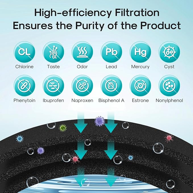 ICEPURE PRO RWF0600AH NSF/ANSI 401 NSF/ANSI 53 Certified Replacement For GE MWF Refrigerator Water Filter, MWFINT, MWFA, HDX FMG-1, GSE25GSHECSS, 46-9991, GSH25JSDDSS, GSHS6LGBBHSS, PC75009, 3PACK