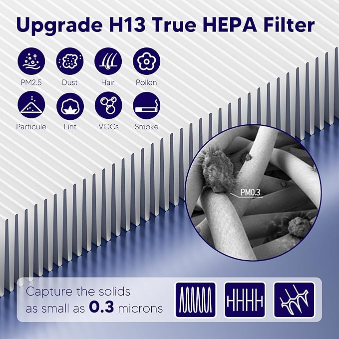 Improvedhand Vital 100S HEPA Replacement Filter Compatible With LEVOIT Vital 100S/100S-P Air Purifier, High-Efficiency 3-IN-1 True HEPA and Activated Carbon Filters, Pack of 2，White